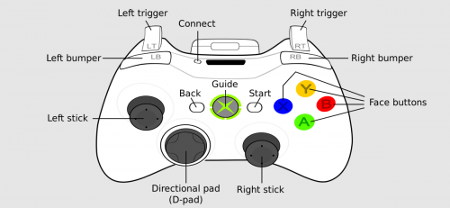 Расположение кнопок на геймпаде Xbox 360